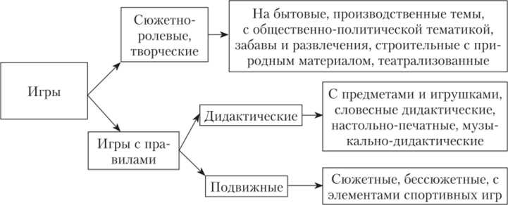 Польза ролевых игр для развития личности по мнению ученых