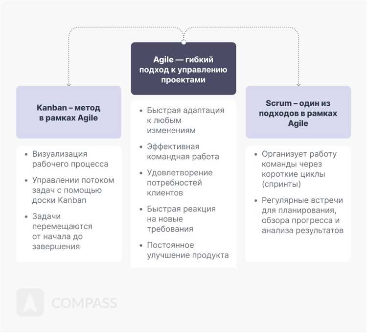 Адаптация традиционных методик к современным реалиям
