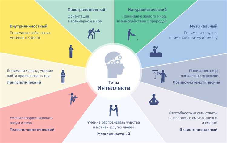 Физическая активность и развитие интеллекта
