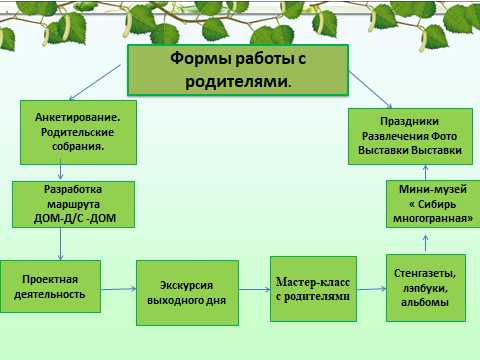 Как заинтересовать родителей в жизни детского сада