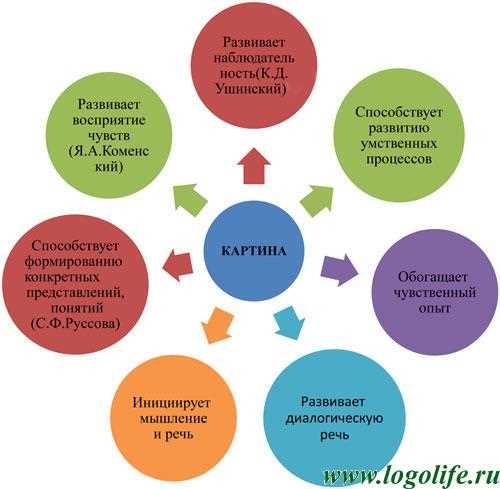 Как помочь ребенку писать увлекательные истории