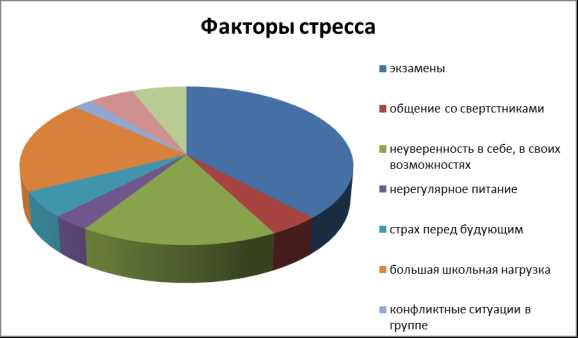Влияние стресса у родителей на здоровье детей