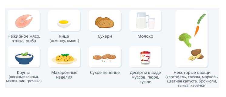 Продукты для улучшения концентрации у детей