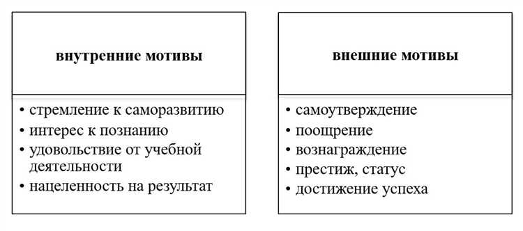 Способы обучения гиперактивных детей как помочь