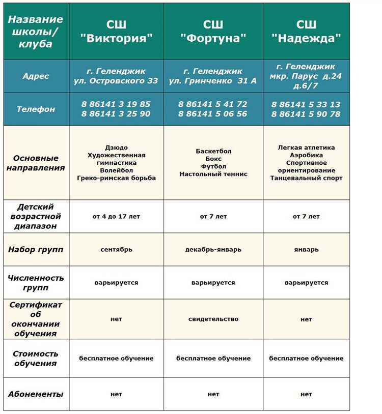 Спортивные активности для детей 3-5 лет