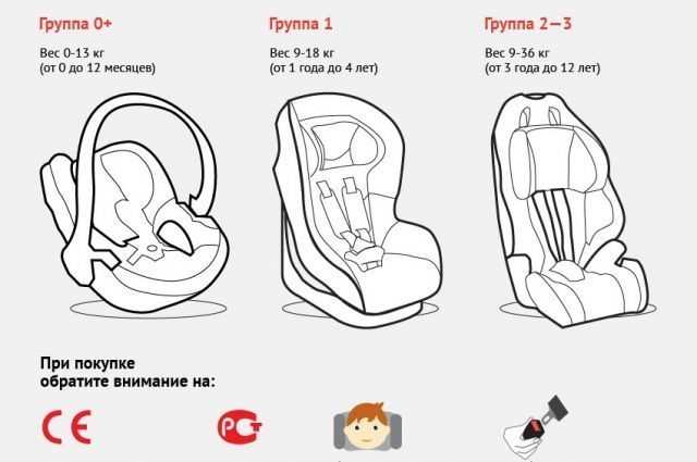 Как правильно выбрать группу для вашего ребенка
