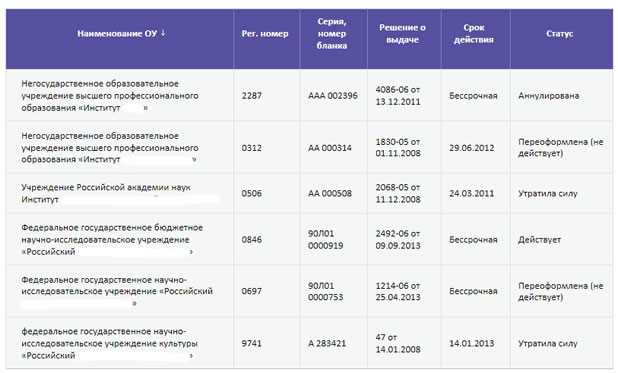 Как проверить, есть ли у детского сада лицензия?