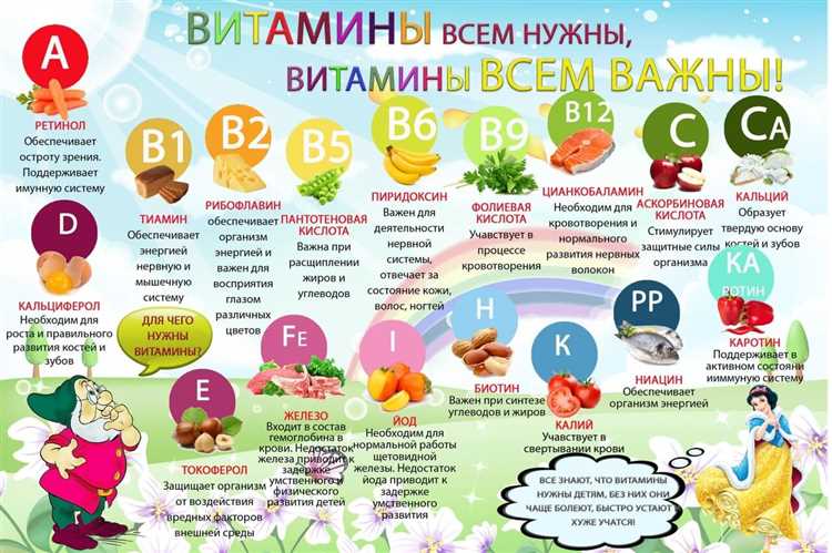 Нужно ли давать детям витамины?