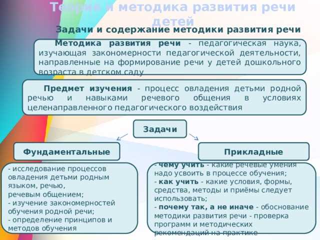 Развитие речи у детей: какие методики работают?